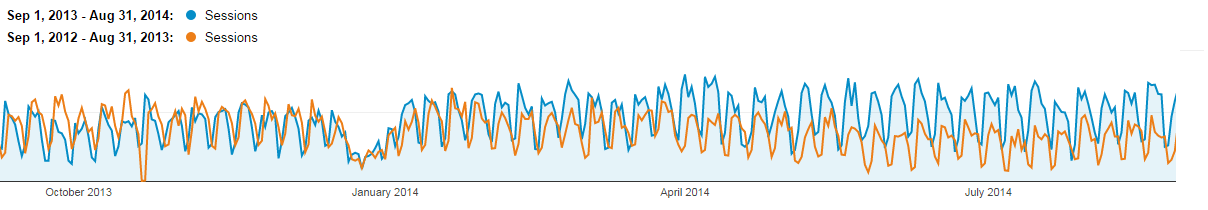 treco-2013-vs-2014